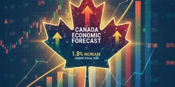 Infographic showing Canada's economic growth forecast with upward trends and a maple leaf.