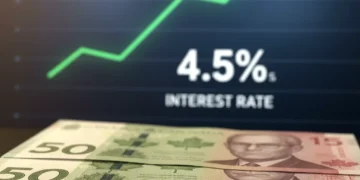 Canadian dollars with a rising interest rate graph showing 4.5% return.